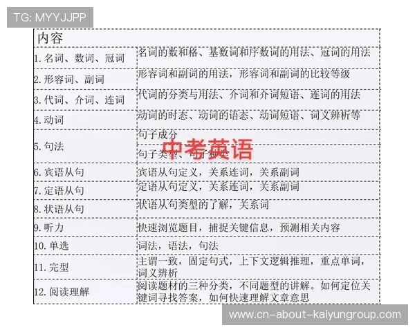 最全中考英语复习计划，大小考高分有保障，英语中考攻略